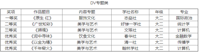 Form 2